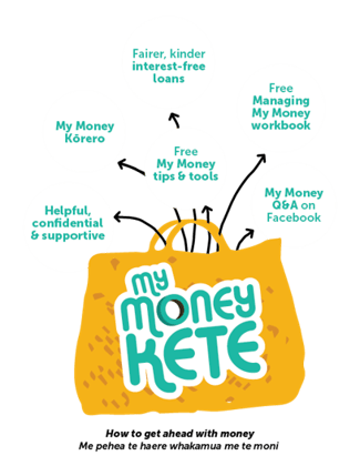 mymoneykete