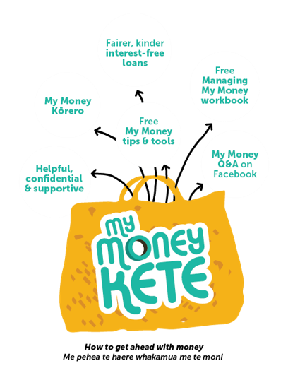 mymoneykete mymoneykete